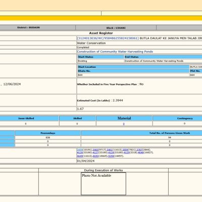 उझानी-मनरेगा में गड़बड़ी का आरोप: कागजों में तालाब, जमीन पर गहरा गड्ढा